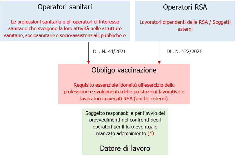 Norme anti covid 19 operatori sanitari