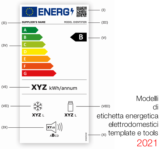 Nuovi Modelli di etichetta energetica elettrodomestici  template e tools 2021