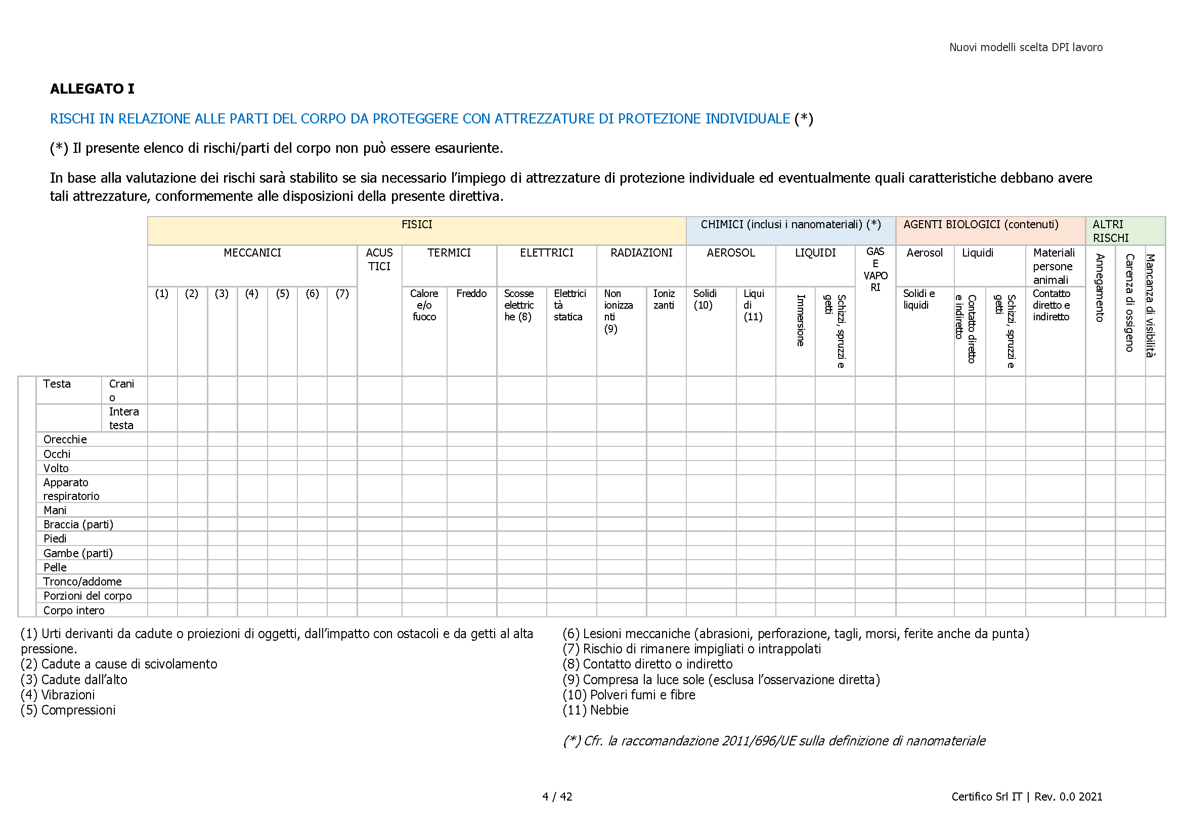 Nuovi modelli scelta DPI lavoro Rev  0 0 2021   All  I Preview