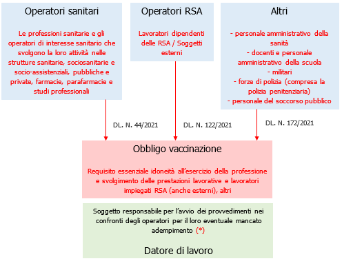 Obbligo Vaccinazione Obbligo Vaccinazione