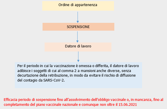 Obbligo vaccinale Note  Figura 4