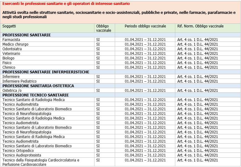 Obbligo vaccinale Tabella1