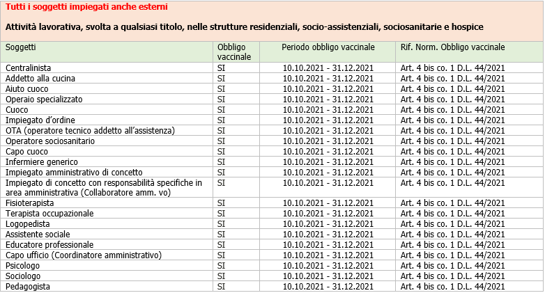 Obbligo vaccinale Tabella2