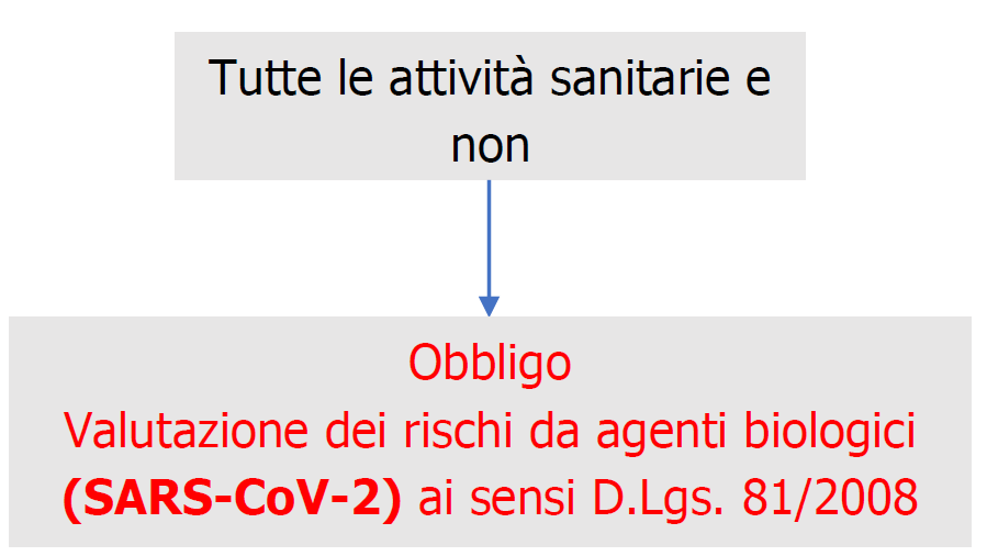 Obbligo valutazione rischi agenti biologici Obbligo valutazione rischi agenti biologici