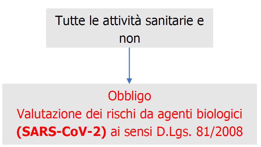 Obbligo valutazione rischi agenti biologici