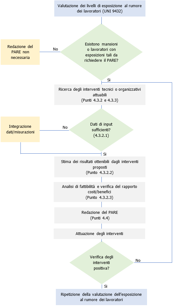 PARE UNI 11347 2015 Fig  1