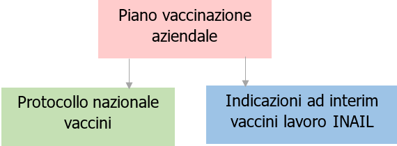 Piano vaccinazione aziendale   Requisiti