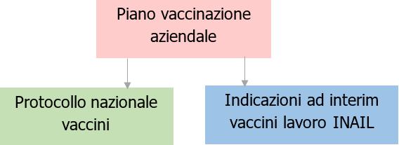 Piano vaccinazione aziendale 2021