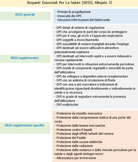 REGOLA 4