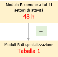 RSPP e ASPP Formazione pregressa riconosciuta fino al 03 09 2021 01