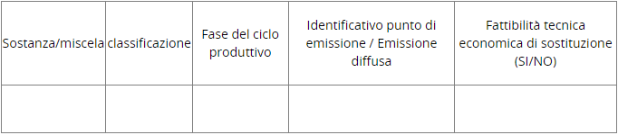 Relazione emissioni in atmposfera SVCH CMR Tabella 1