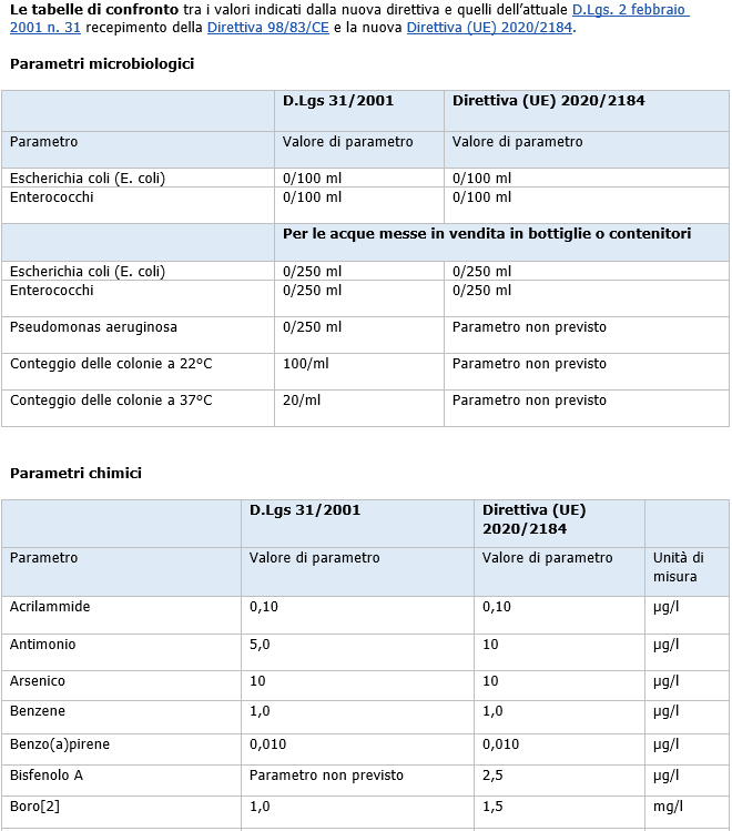 Requisiti minimi acque potabili   Tabelle di raffronto