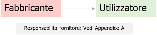 Responsabilita  fornitore Appendice A