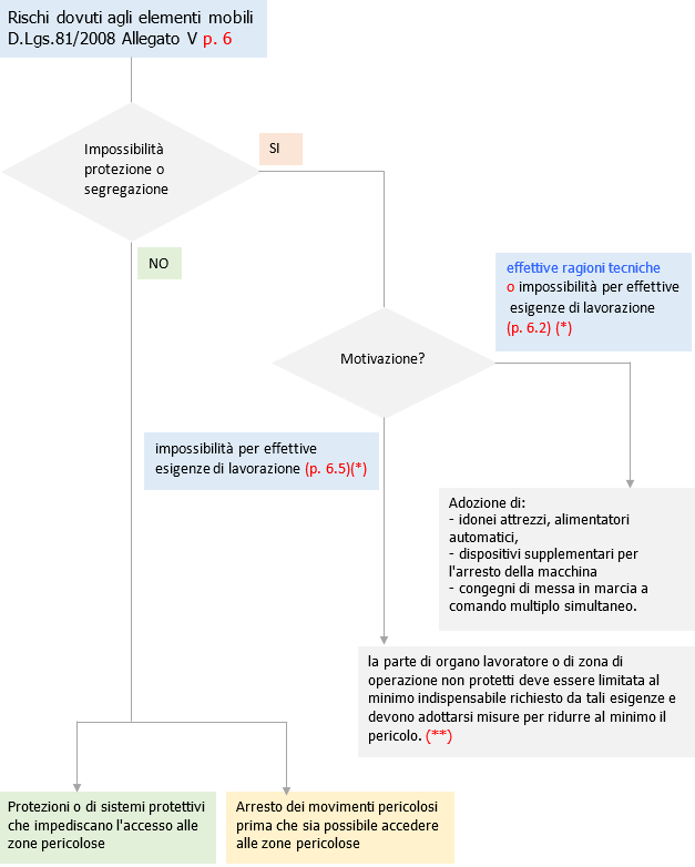 Rischi elementi mobili   01