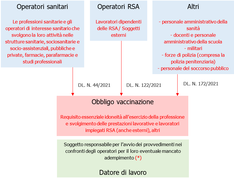 Rischio biologico Coronavirus Titolo X D Lgs  81 2008 Rev  32 2021   Schema 1