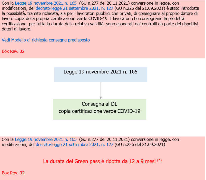 Rischio biologico Coronavirus Titolo X D Lgs  81 2008 Rev  32 2021   Schema 2
