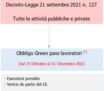 Rischio biologico coronavirus Rev  31 0   Green pass