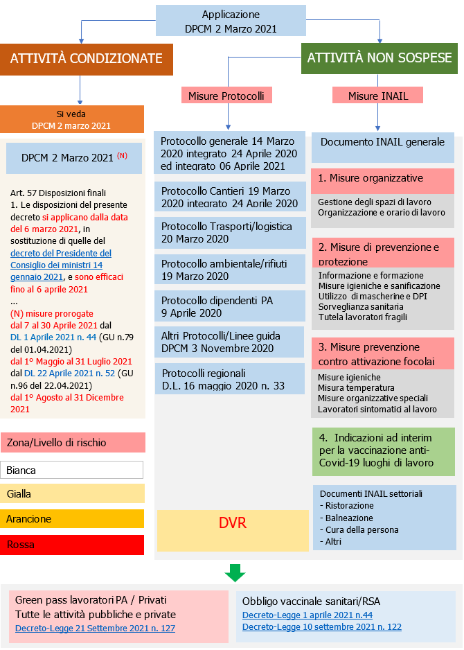 Rischio biologico coronavirus Rev  31 0   Schema generale