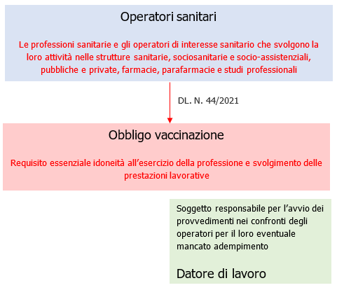Scenario 1 Scenario 1