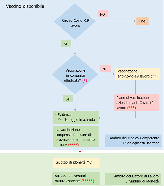 Scenario 2 Scenario 2