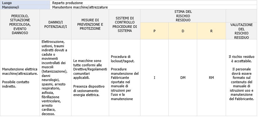 Scheda valutazione del rischio