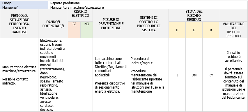 Schede di valutazione del rischio elettrico
