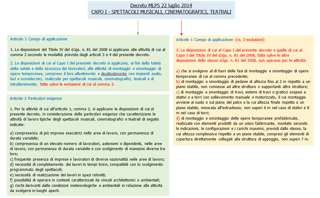 Schema 1   Decreto palchi   Capo I