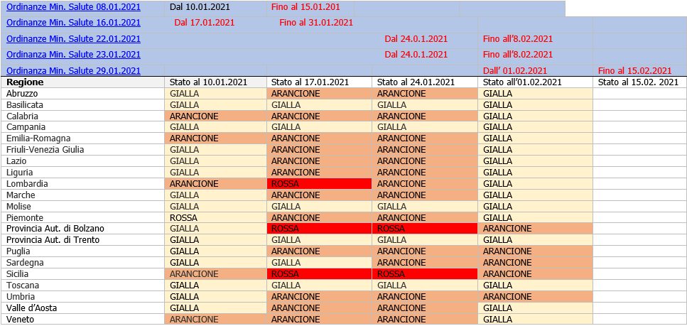 Stato al 01 02 2021 Stato al 01 02 2021