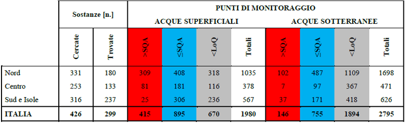 Tab  1   Livelli di contaminazione nel 2018