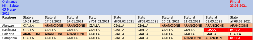 Tabella 08 03 2021