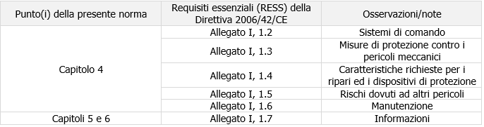 Tabella ZA 1