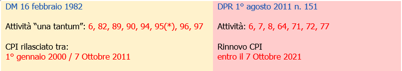 Tabella equiparazione CPI   una tantum 