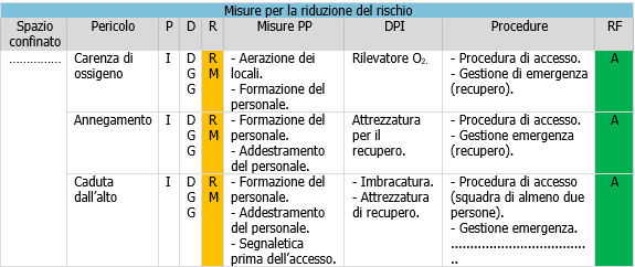 Tabella riduzione del rischio