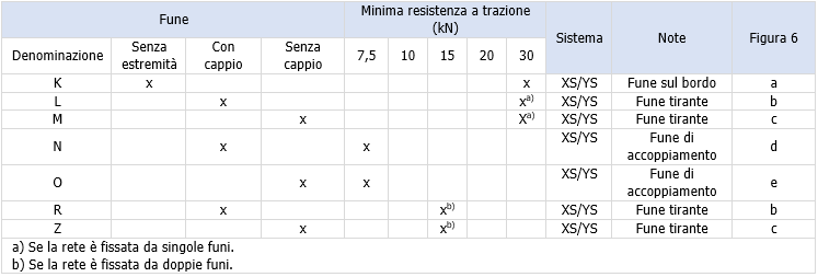 Tabella rif  figura 6