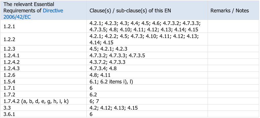 Table ZZ1