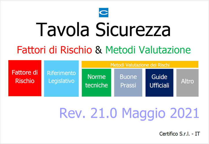 Tavola Sicurezza Fattori di Rischio   Metodi VR Rev  21 0 2021