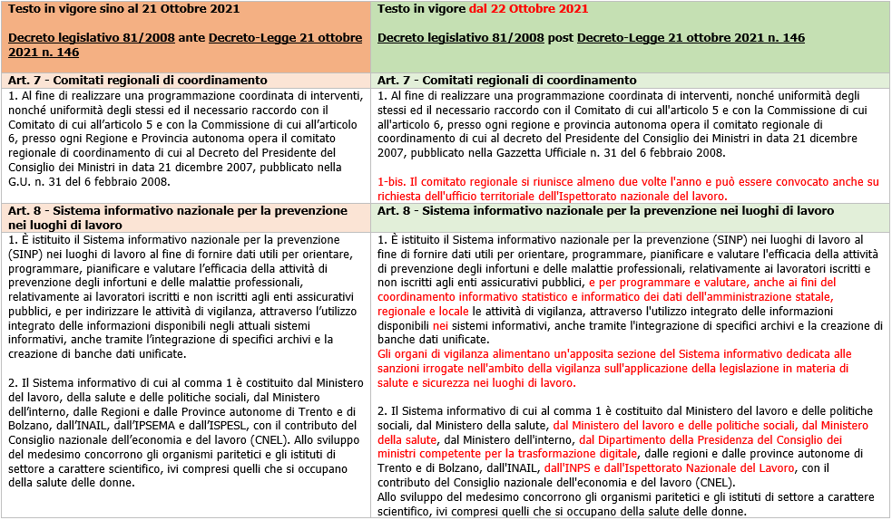 Tavola di concordanza TUS modifiche DL 146 2021 Figura 1