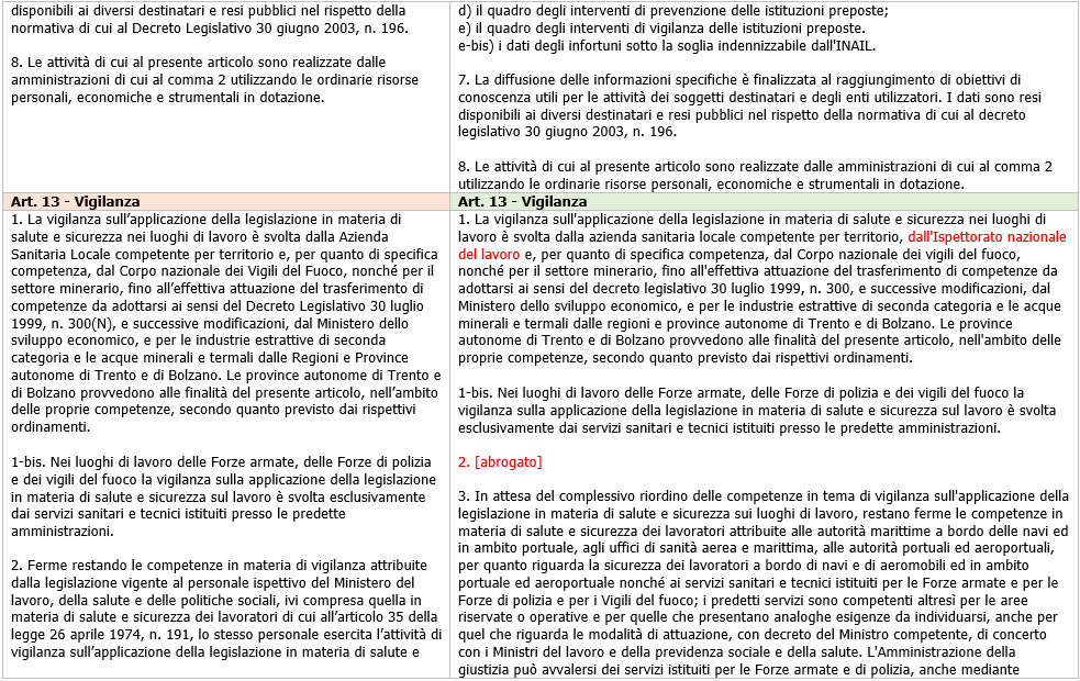 Tavola di concordanza TUS modifiche DL 146 2021 Figura 3