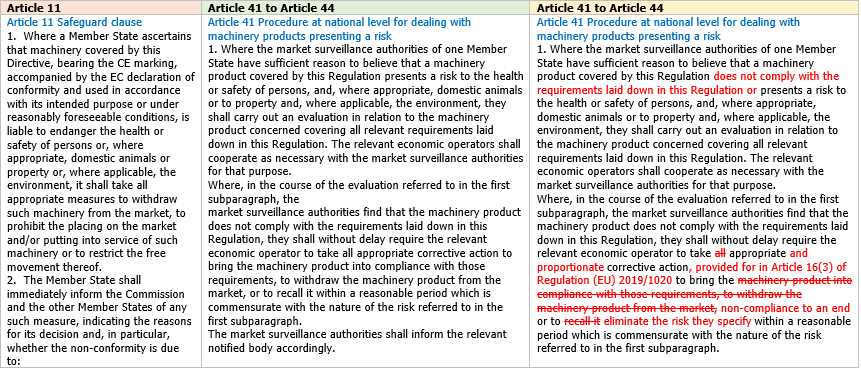 Tavola di concordanza estesa Direttiva Regolamento Macchine Rev  1 0 2021 Estratto 2