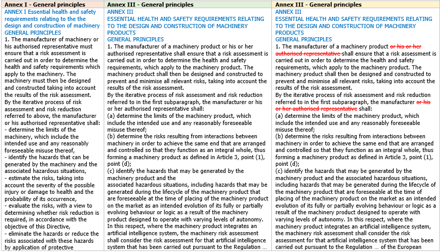 Tavola di concordanza estesa Direttiva Regolamento Macchine Rev  1 0 2021 Estratto 4