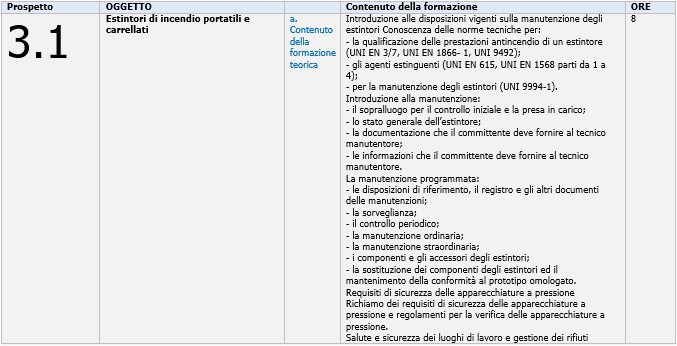 Tecnici manutentori anticendio Qualifica Prostetto 3 1