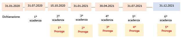 Timeline 15 01 2021 Timeline 15 01 2021
