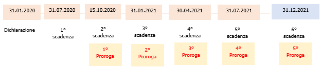 Timeline   15 01 2021