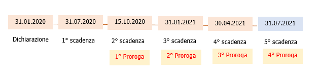 Timeline 15 01 2021 Timeline 15 01 2021