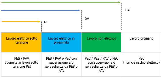 Tipi di lavoro elettrico