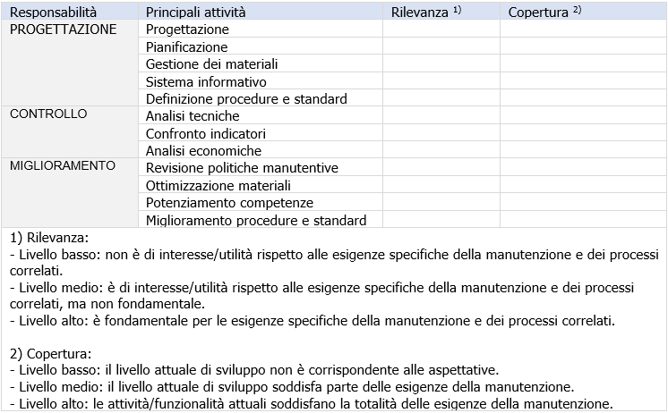 UNI 11414 2011 Esempio responsabilit  ingegneria di manutenzione