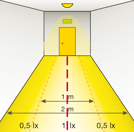 UNI EN 1838 Illuminazione d emergenza   Fig  5