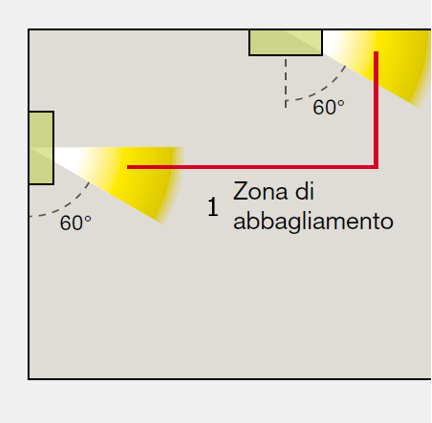 UNI EN 1838 Illuminazione d emergenza Fig  6