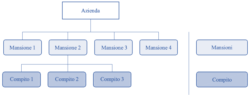 UNI EN ISO 9612 Rumore sul lavoro   Strumentazione e strategia misurazione   Fig  2