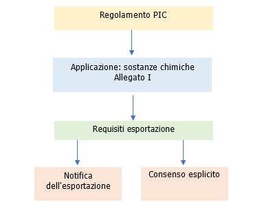 Vademecum 1 Schema 1